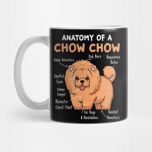 Anatomy Of A Chow Chow Dog Mug